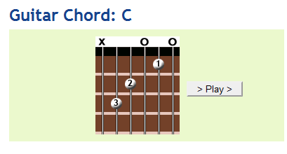 cchord