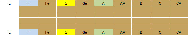 Fretboard low and high e