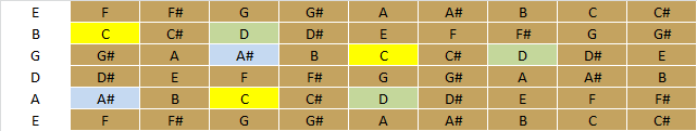 Fretboard full