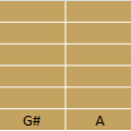 Fretboard Low E